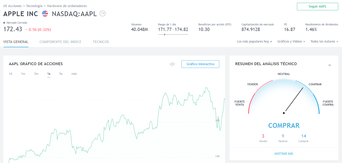 aapl_overview