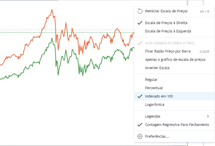 indexed-ptbr