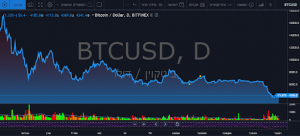 btc