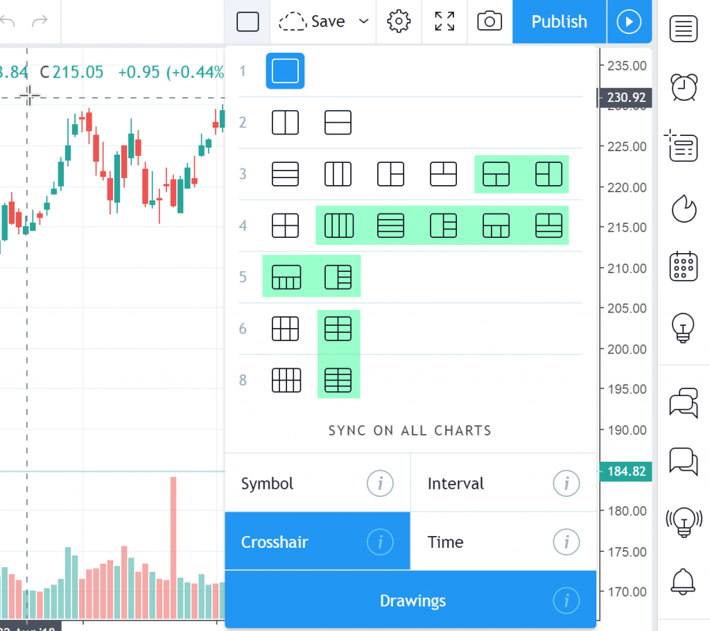 chart-layouts