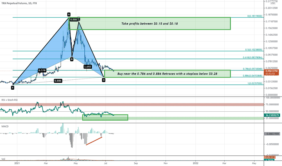 Bullish Bat with Bullish Divergence on Daily