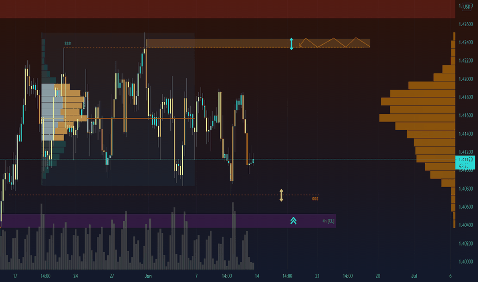 POUND/DOLLAR - LOOKING FOR ANY SELL LEADING INTO OUR BUY ZONES!