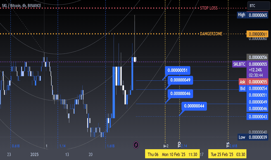 SKLBTC BEARISH