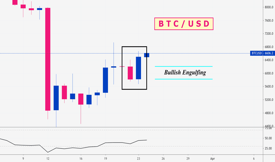 🔰 Daily Bullish Engulfing on BTC / USD 🔰
