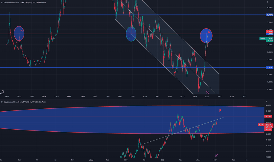 United States 10-Year Bond Yield - AT RESISTANCE 🤨👎