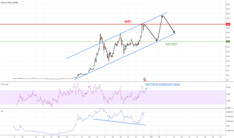 SHORT ETHER - MID TERM