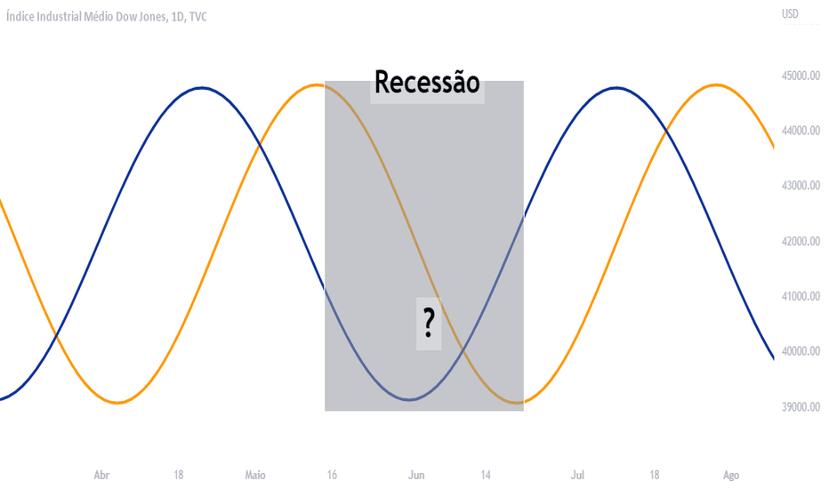 A pergunta milionária 💵💰🤑: em que ponto do ciclo estamos?