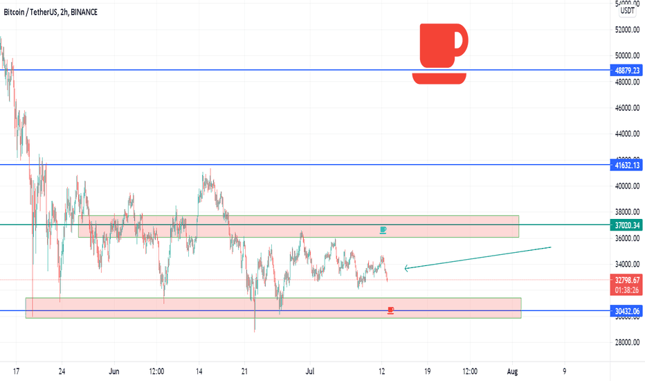 BITCOIN DATA TREND SIGNAL - WHY IS BITCOIN INTO BREAKDOWN?
