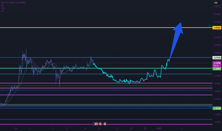 SHORT TERM XRP PRICE BEARISH TO $1.95 AREA