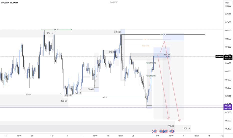 AUDUSD END-WEEK ANALYSIS-UPDATE 24/09/2023
