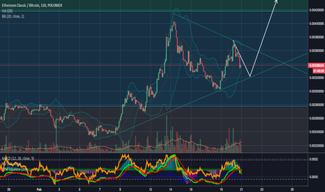 ETCBTC bullish symmetric triangle forming