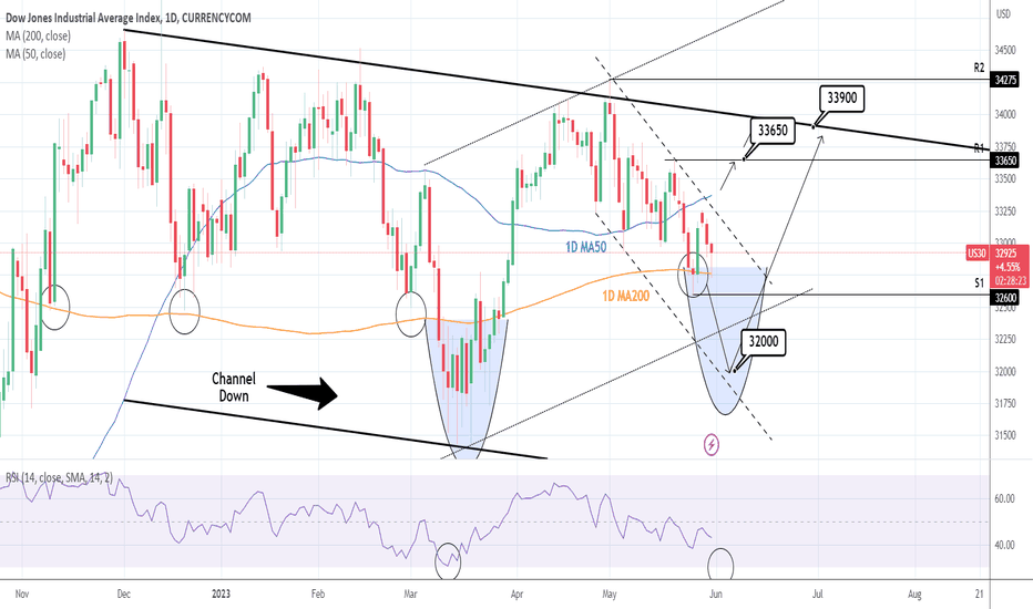 DOW JONES: On an important make or break 1D MA200 test