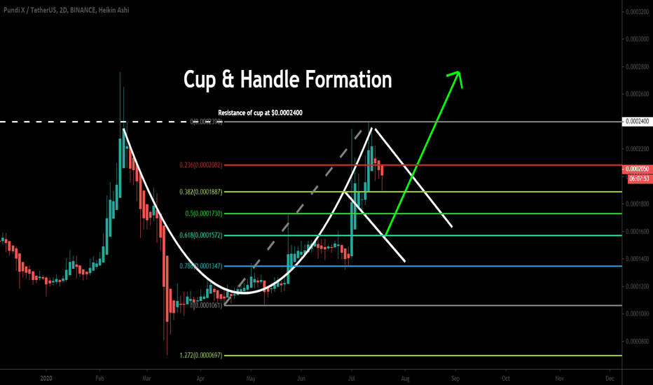NPXSUSDT another bullish reversal pattern is formed