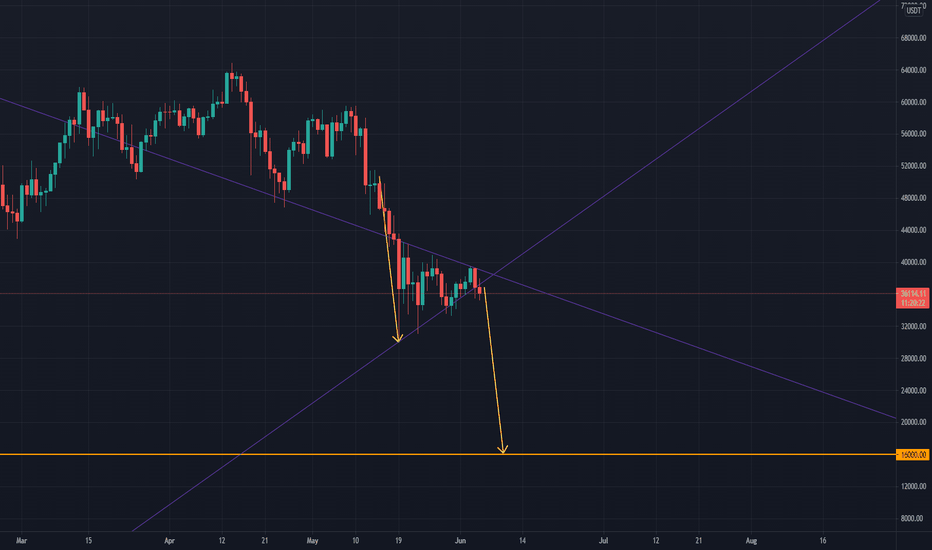 Bitcoin Trade Target