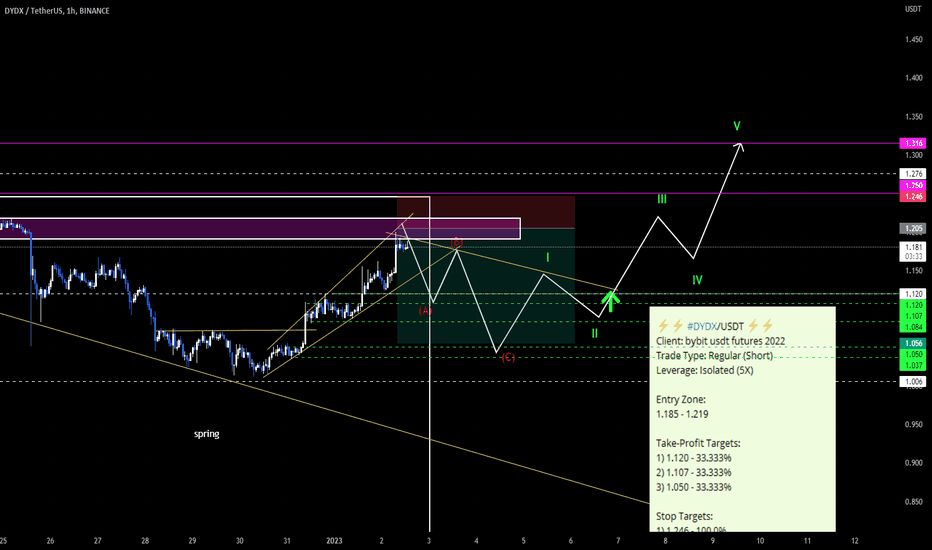 Dydx short scalp setup before spot long.