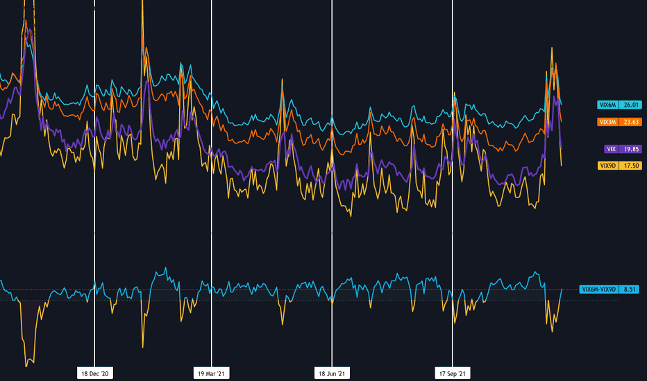 VIX Structure