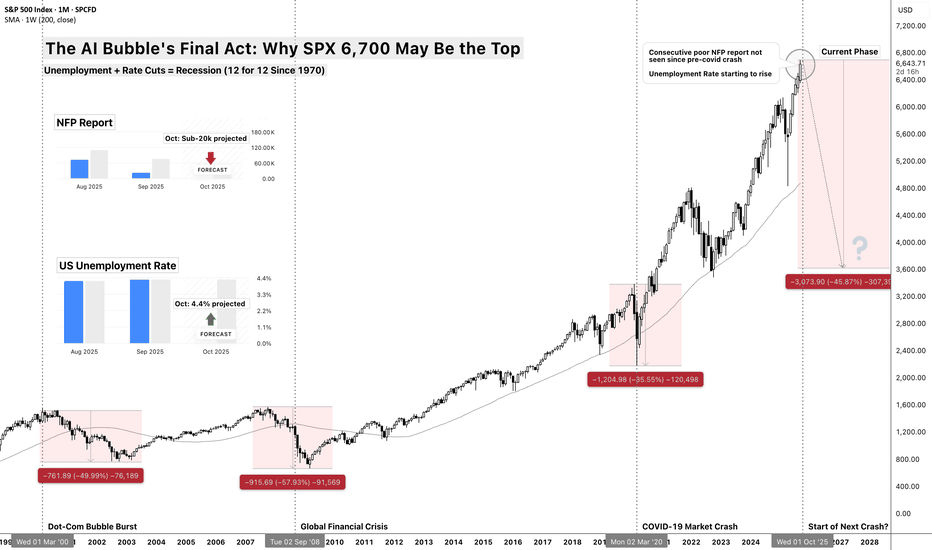 The AI Bubble's Final Act: Why $SP:SPX 6,700 May Be the Top