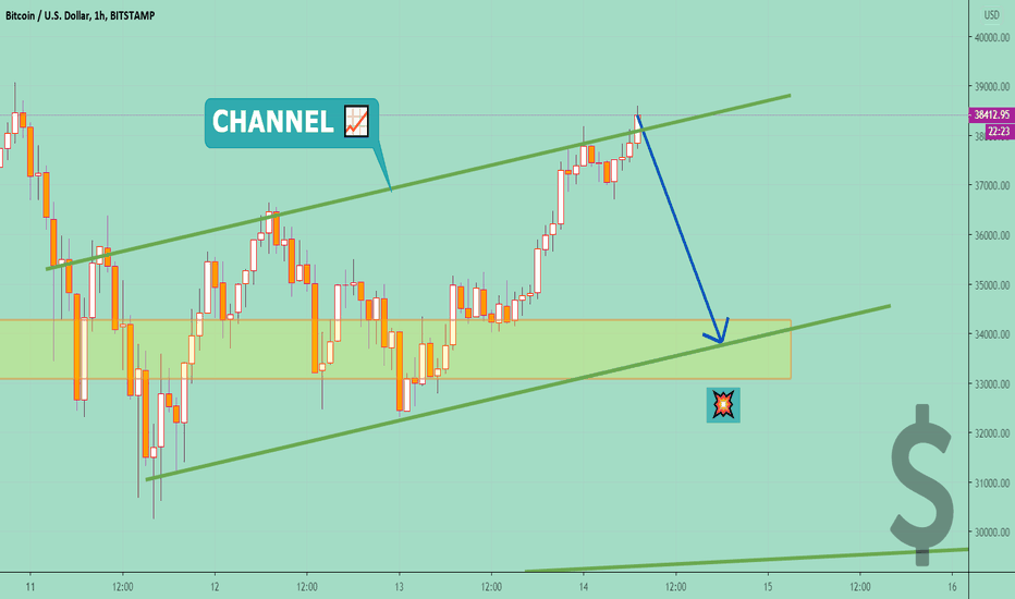 BTCUSD ⚡ Price IS Moving DOWN in CHANNEL 📈