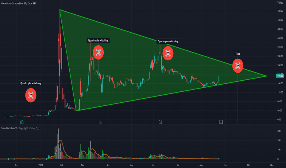 Short Squeeze or Gamma Squeeze that is the question?