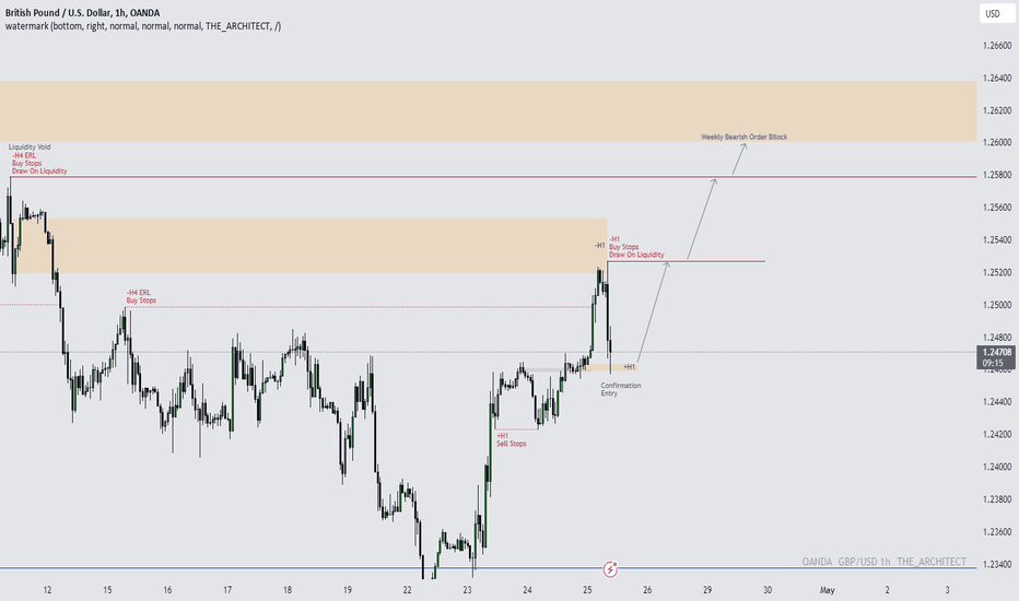 GBPUSD: Unlocking Profit Potential with Bullish Momentum!