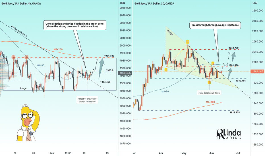 GOLD → Breaking through strong resistance. What to prepare for? 