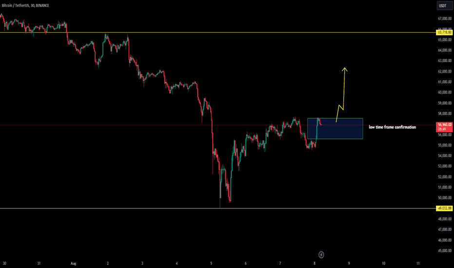 BTC/USDT READY FOR NEW 62K LEVEL : NEW CYCLE START