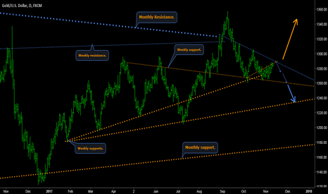 GOLD/DOLLAR - All about that wave.