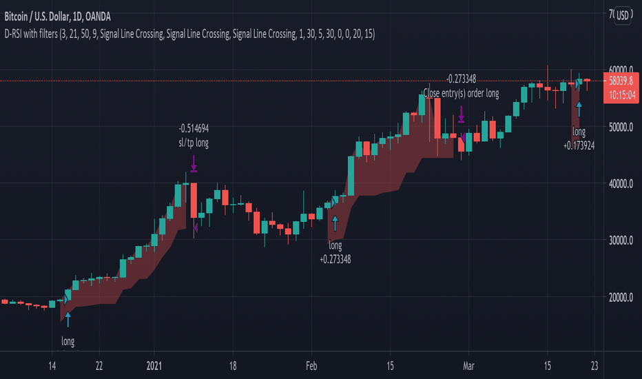 Delta-RSI Strategy (with filters)