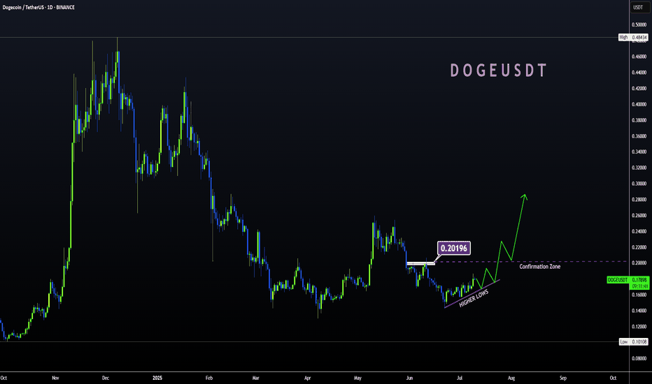 DOGE | Gearing up For a BIG MOVE