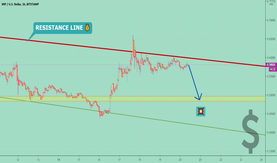 XRPUSD Short📉