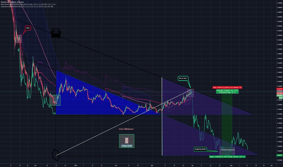 ZRX.USD P-Modeling Pt 5. The Flying V of Death. The Alt Market.