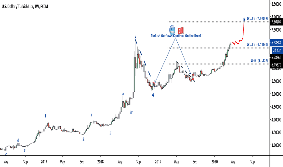ridethepig | TRY Market Commentary 2020.04.29