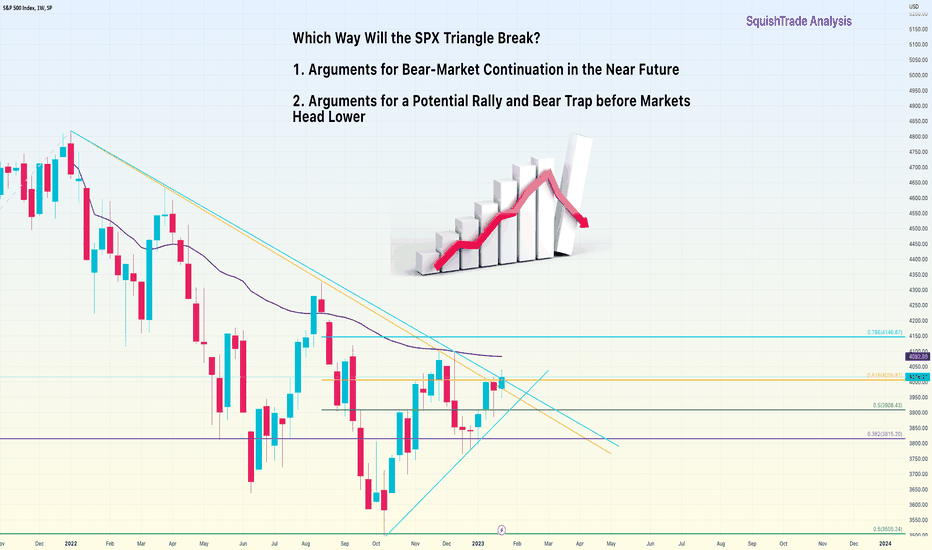 SPX Triangle Will Break Soon but Which Way?