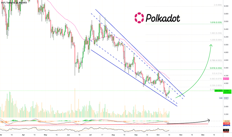✴️ Polkadot's Downtrend Is Over... (Name Your Altcoin)