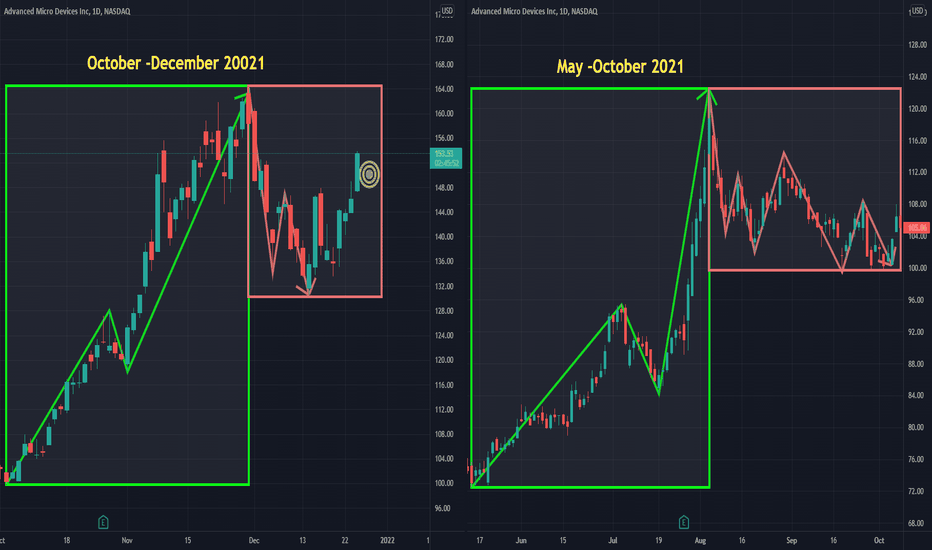 A review on December 15 analysis..!