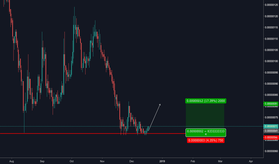 SCBTC - The bull team is trying to hold support at 68 #Siacoin