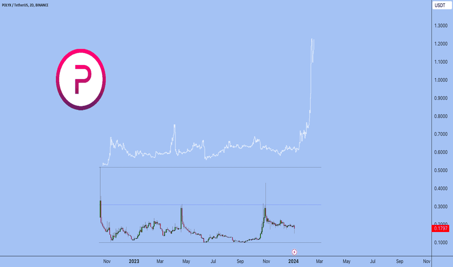 POLYMESH $POLYX 