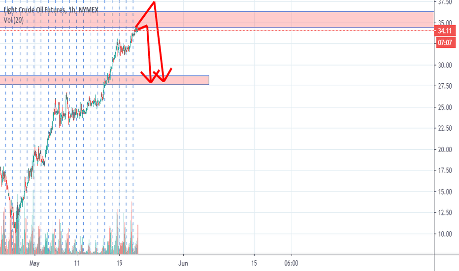 CL1! 21.05