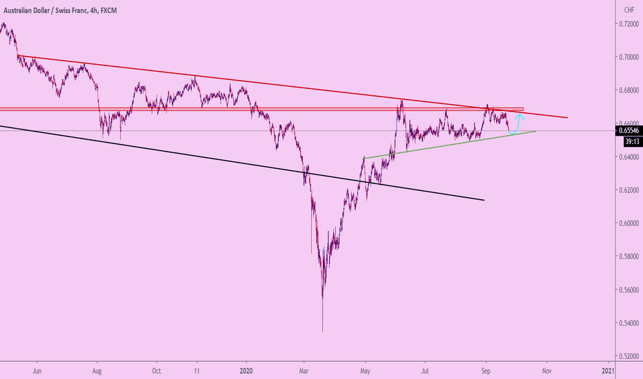 AUDCHF up