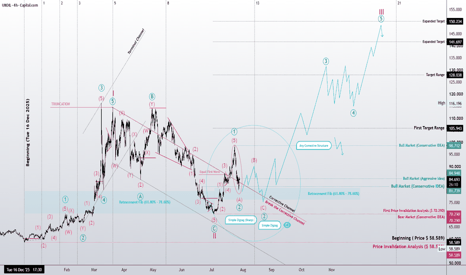 Is Wave 3 Beginning, or Is One More Zigzag Still Ahead?