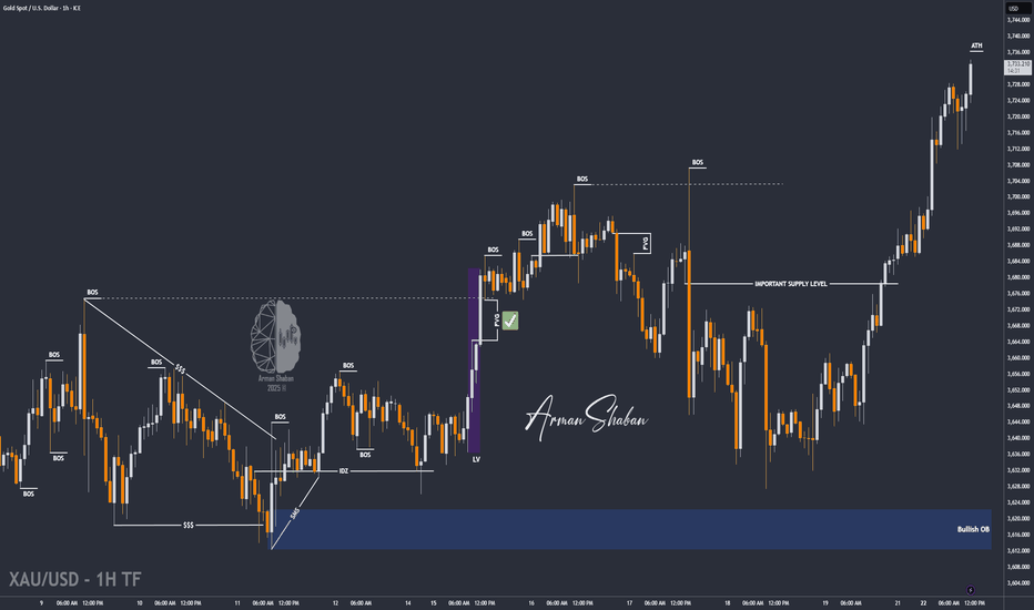 XAU/USD | GOLD Breaking Records – $4K Target Loading…!
