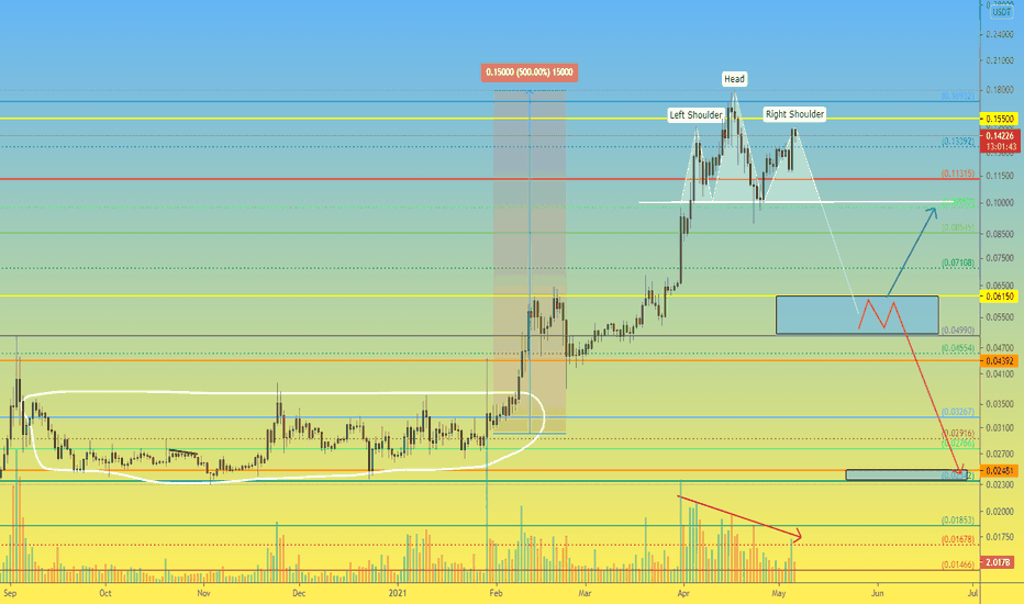 TRX 1D  Draws "Head and Shoulders" and down?