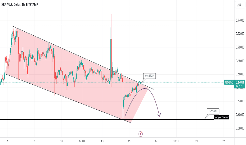 XRPUSD bearish wave