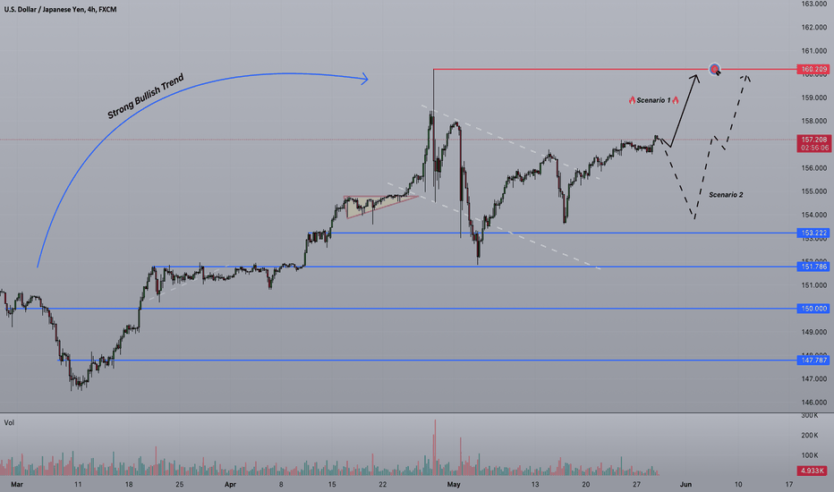 Strifor || USDJPY-29/05/2024