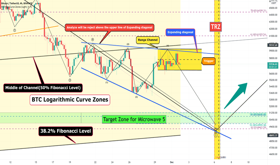 Bitcoin Analyze (Expanding Diagonal)!!!📣