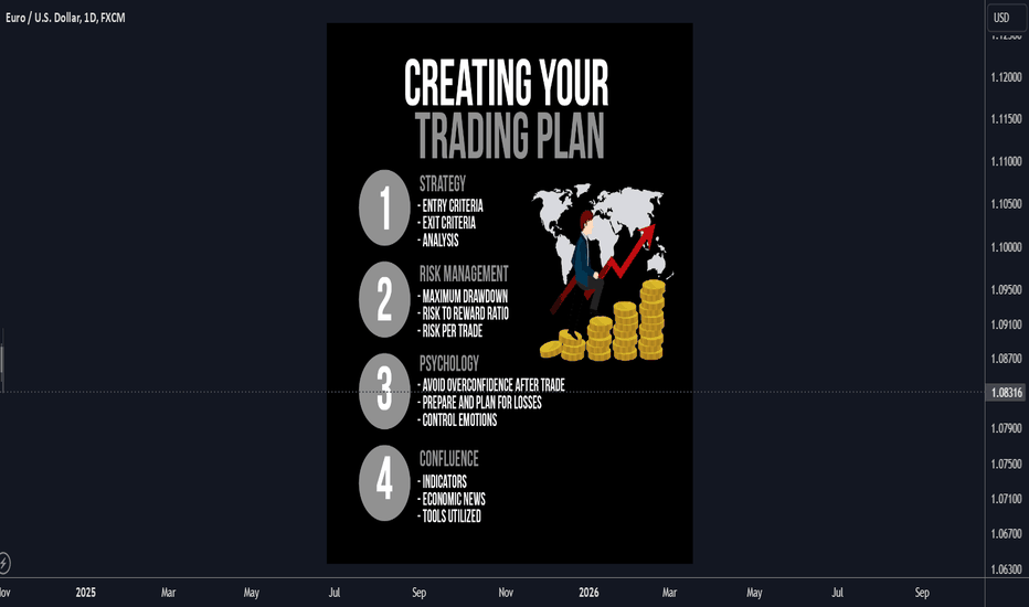 Creating your Trading Plan