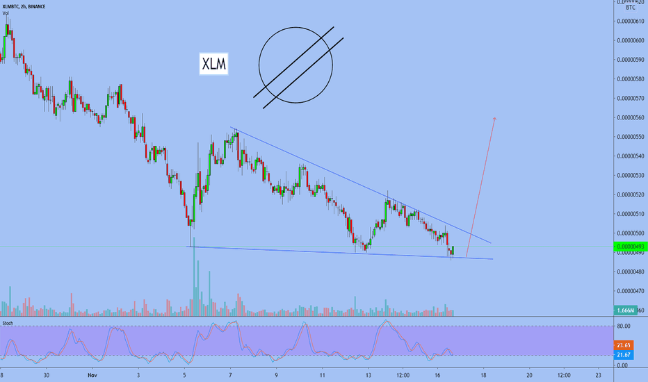 XLM/BTC