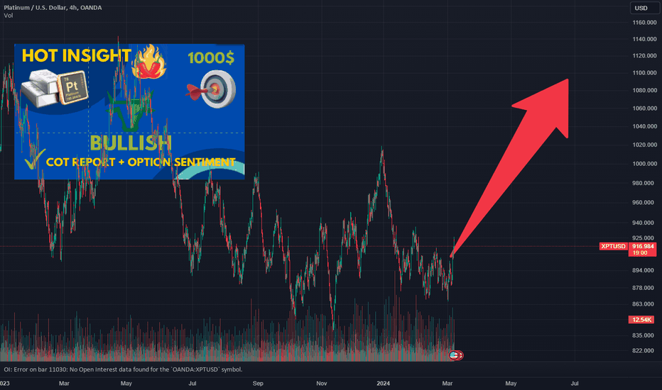 Trade Idea: Go Long Up To 1100$