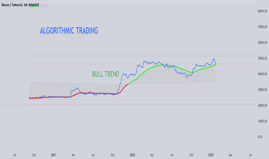 ✅BTC : THIS HISTROICAL INDICATOR SHOWS ITS BULLTREND : 🚀24K