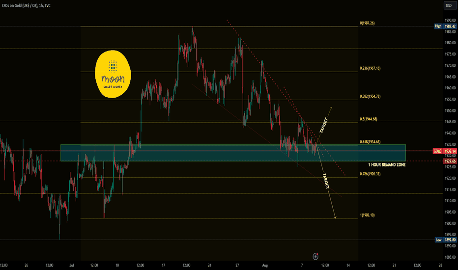 GOLD/XAUUSD POSSIBLE SHORT/ SELL